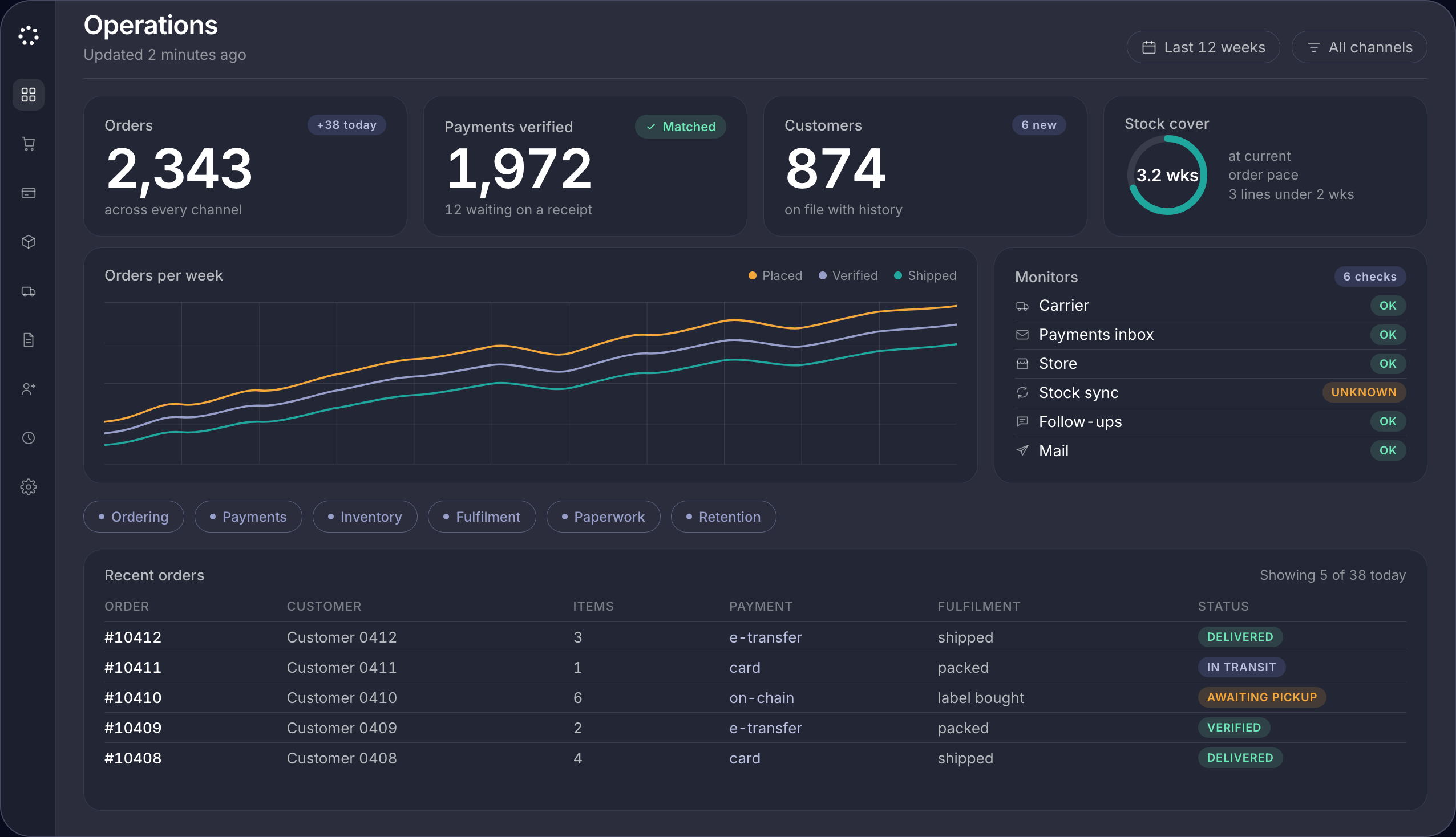 The Dopplit operations dashboard: orders, payments verified, stock cover and monitors